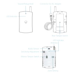 Detector De Rotura De Cristales 433Mhz diginet